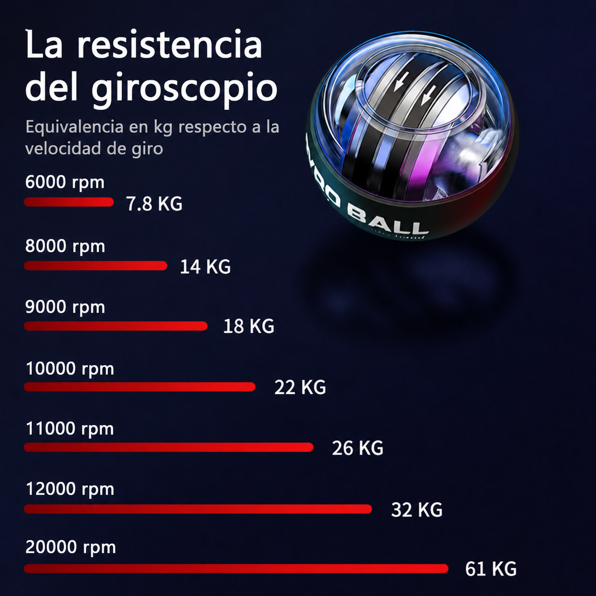 Gyroball